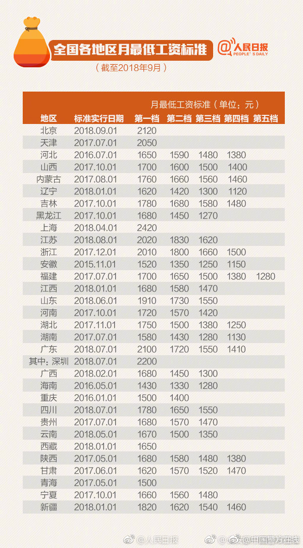 美两艘军舰28日通过台湾海峡？中国外交部回应_云电脑挂机刷资源