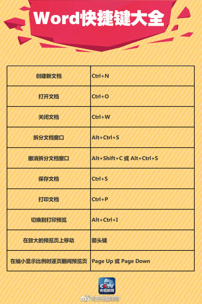 美企招聘强调“最好是白人” 网友:不能接受_北京云服务器