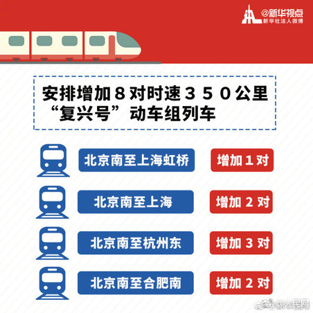 分时段限行!京礼高速世园会专用道五一启用_香港CN2服务器用途