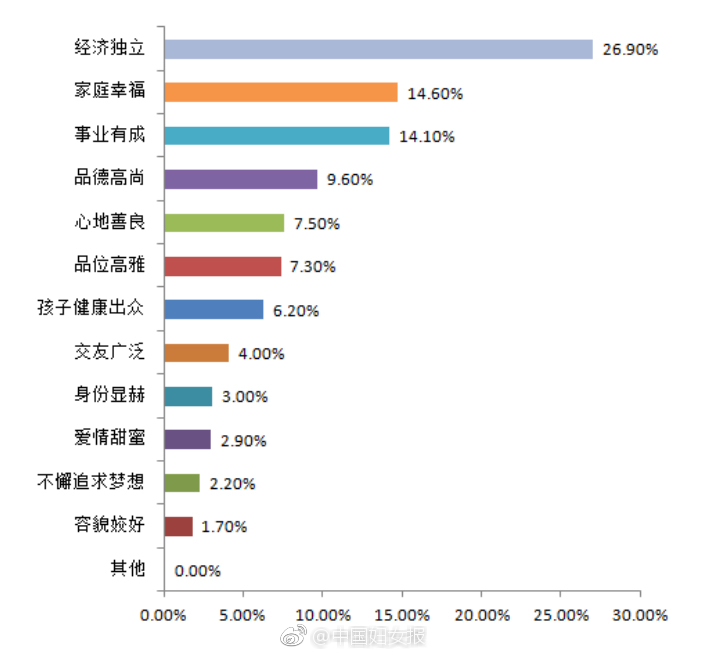 美联社评大师赛|坏天气将伍兹送进领先组 决战小莫_云实训平台